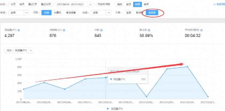 最近60天的老客户回访数据