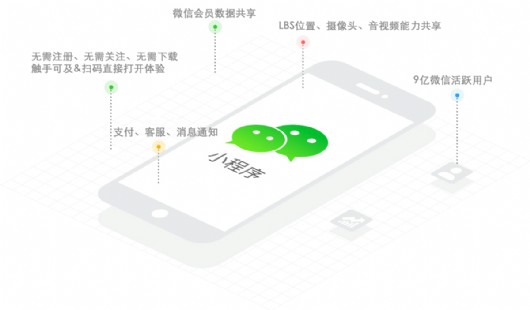 为什么选择小程序，小程序的5大优势