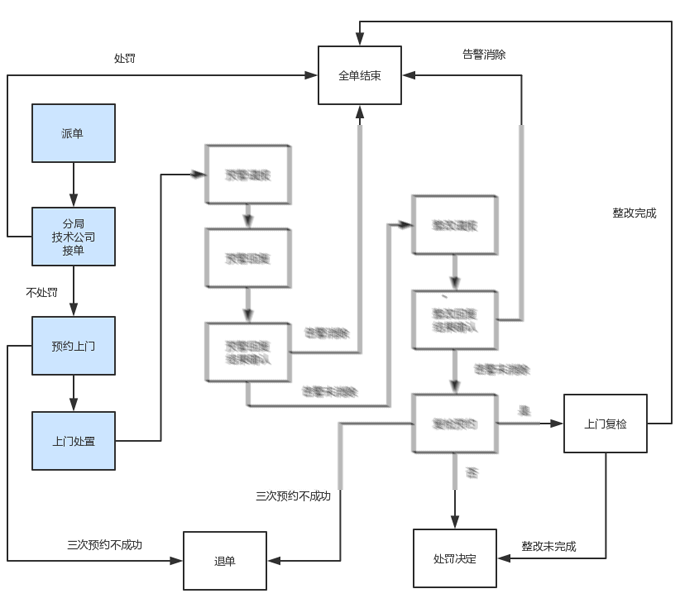 网络安全应急响应系统架构x